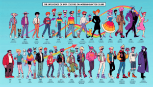 El Impacto de la Cultura Pop en el Diseño de Personajes Contemporáneos